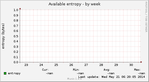 Available entropy