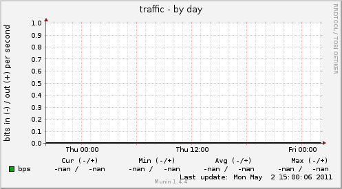 traffic