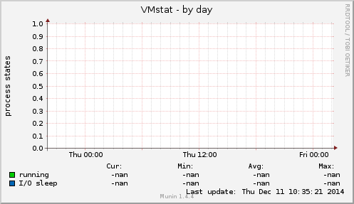VMstat