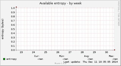 Available entropy