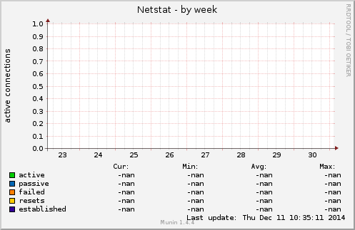 Netstat
