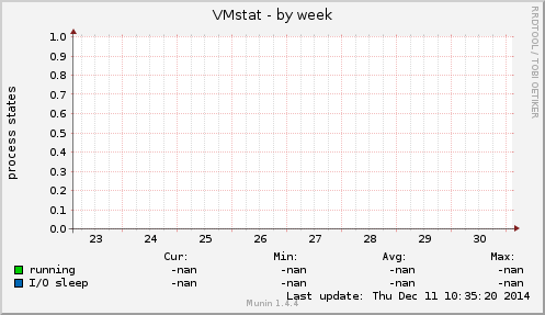 VMstat