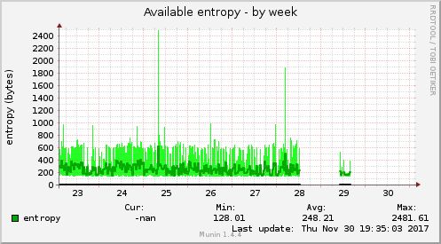 Available entropy