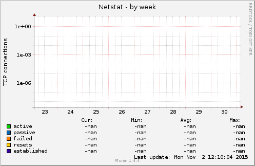 Netstat