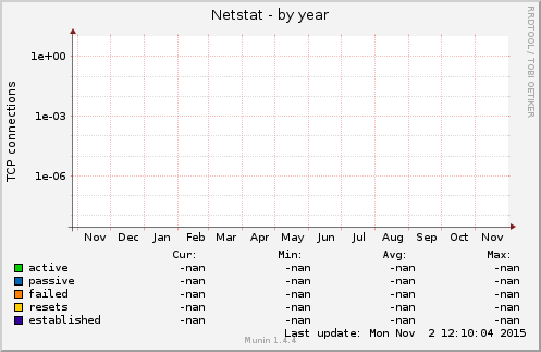 Netstat