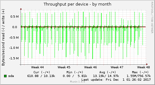 Throughput per device