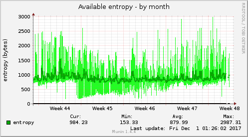 Available entropy