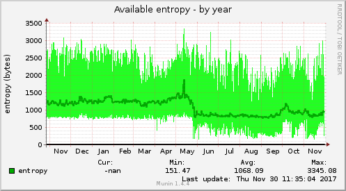 Available entropy