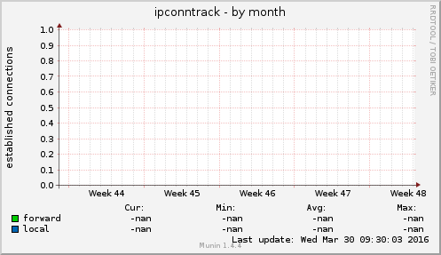 ipconntrack