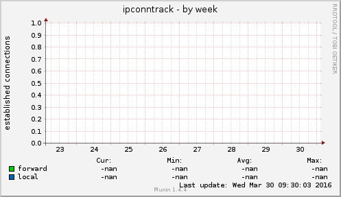 ipconntrack