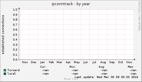 ipconntrack