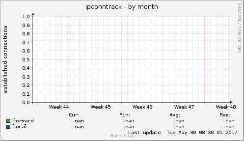 ipconntrack
