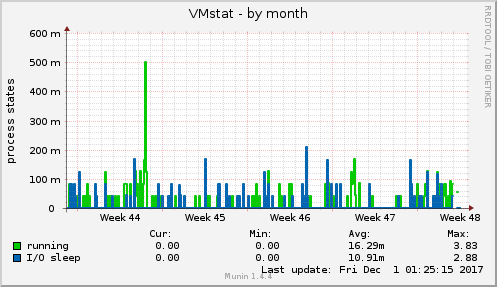 VMstat